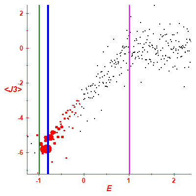 Peres lattice <J3>